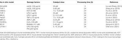 Research Progress on Catalpol as Treatment for Atherosclerosis